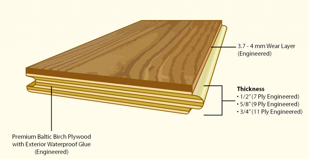 About Engineered Hardwood Floors, Engineered Hardwood Floor Thickness